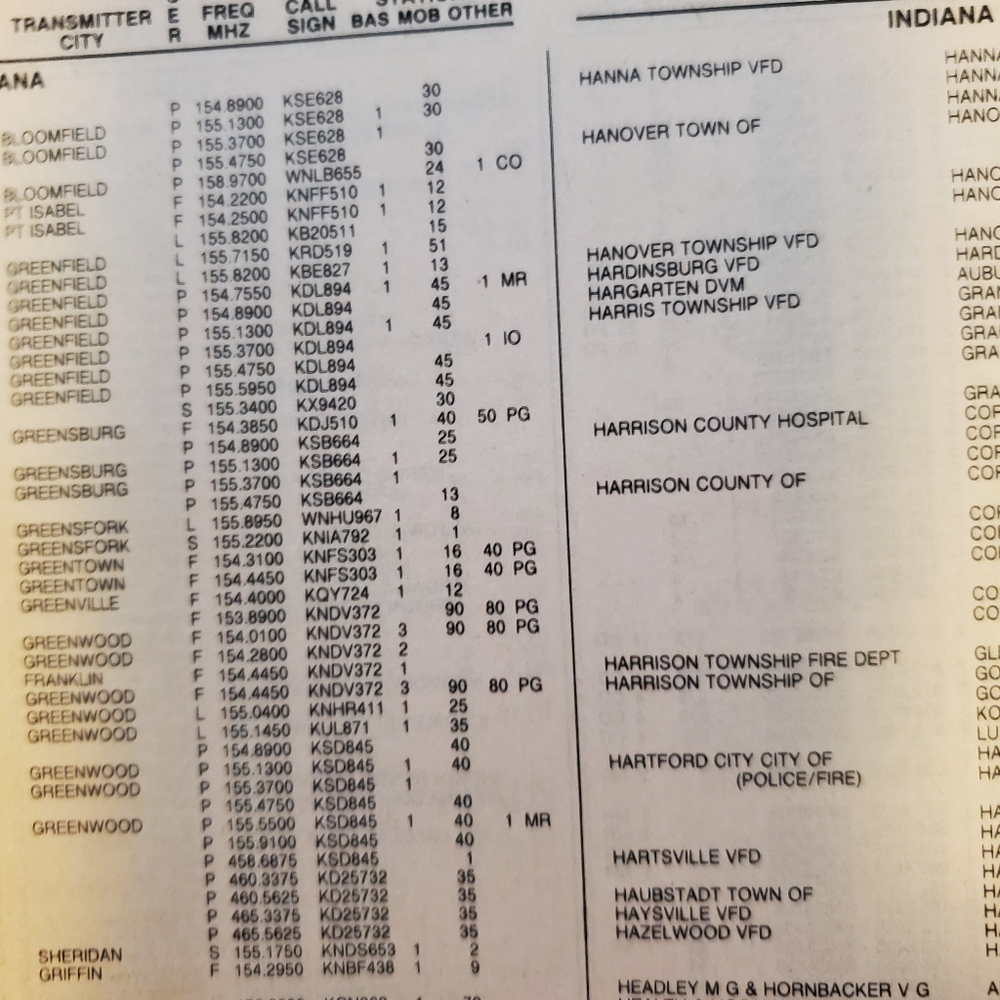 Police Call Radio Guide,1990 Ed - Picture 6 of 12